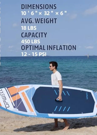 Cerulean Pro Inflatable SUP Board Kit – Stable, Portable & Adventure Ready