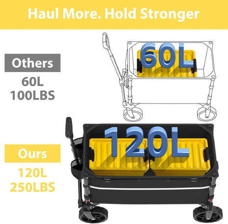 120L Heavy Duty Foldable Camping Wagon Cart