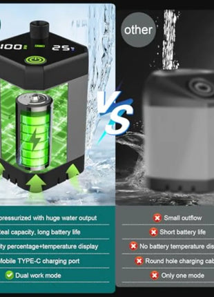 Portable Camping Shower Kit