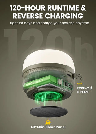 Rechargeable LED Camping Lantern – 1200LM, 5000mAh, IPX5