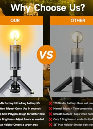 IPX6 Waterproof Telescopic Camping Light