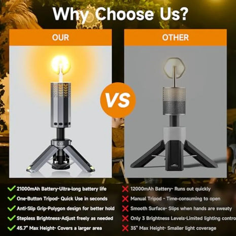 IPX6 Waterproof Telescopic Camping Light