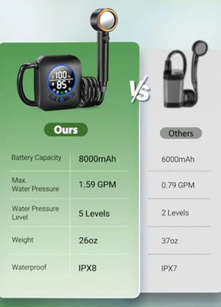 8000mAh Portable Camping Shower with LED Display